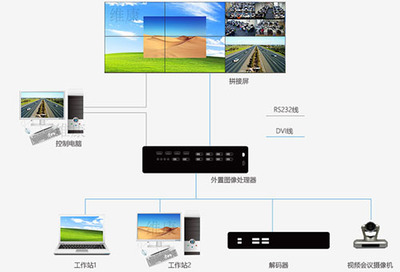 大屏的單屏開窗功能、漫游功能怎么實(shí)現(xiàn)