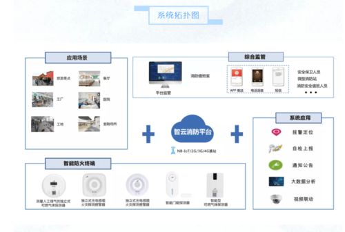 智慧互聯(lián)時代室內(nèi)報警探測技術的新發(fā)展