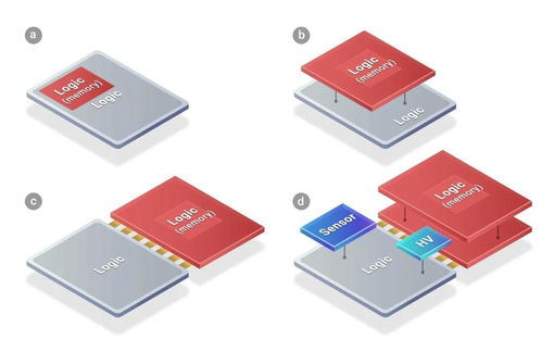 傳臺積電先進封裝SoIC再添大客戶，蘋果將采用計算機軟硬件技術開發(fā)