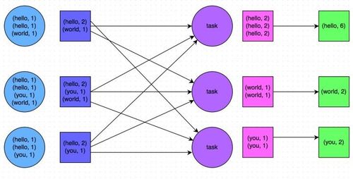 Spark基礎性能調(diào)優(yōu) 開發(fā)與資源優(yōu)化策略